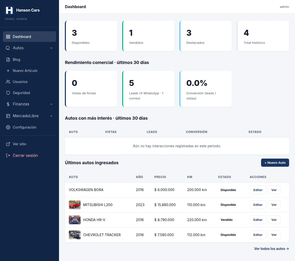 Panel de administración de Hanson Cars: indicadores de inventario, leads y conversión